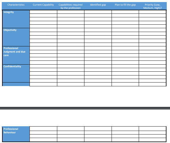 Solved Complete the capability gap template based on your | Chegg.com