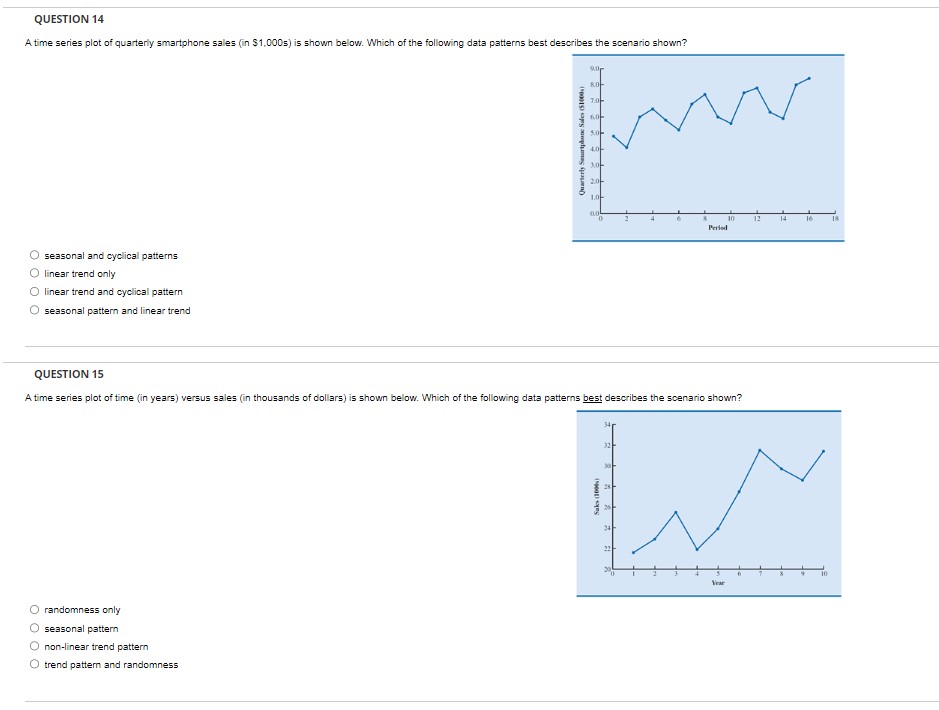 Solved linear trend and cyclical pattern seasonal pattern | Chegg.com