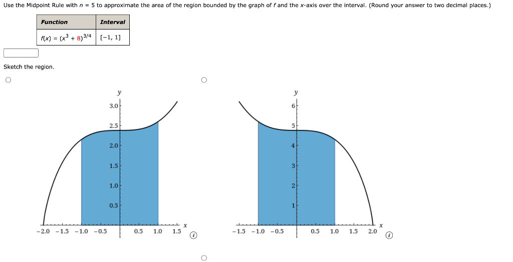 Use The Midpoint Rule With N 5 To Approximate The Chegg Com