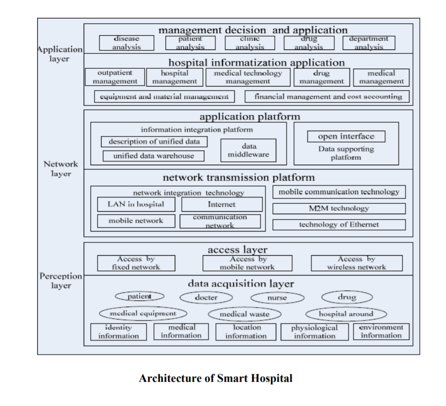 Solved The following diagram represents a monitoring system
