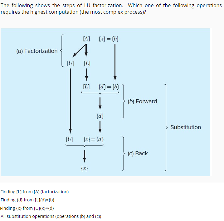 Solved The Following Shows The Steps Of LU Factorization. | Chegg.com