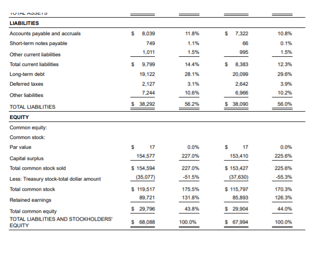 The financial statements for 2017 and 2018 for Crosby | Chegg.com