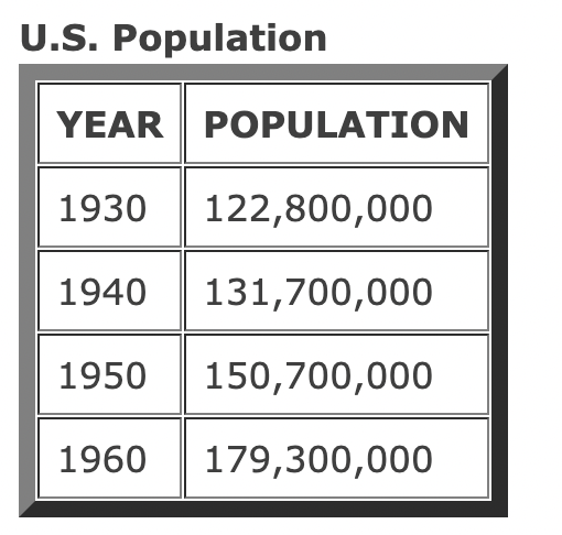 Solved It is estimated that the limiting population that the | Chegg.com