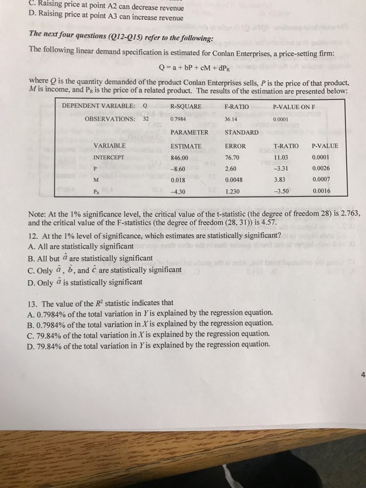 Solved C. Raising price at point A2 can decrease revenue D. | Chegg.com