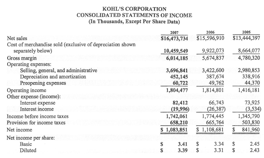 Kohls Income Statement