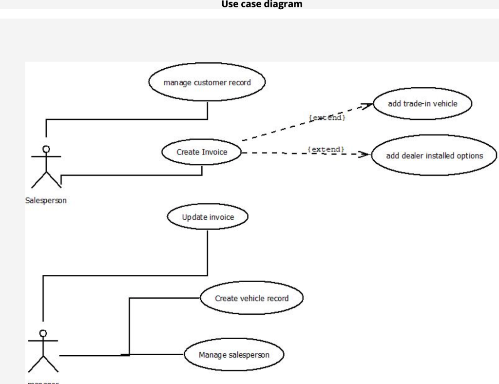 Solved Please answer ASAP Add ALL boundary and control | Chegg.com