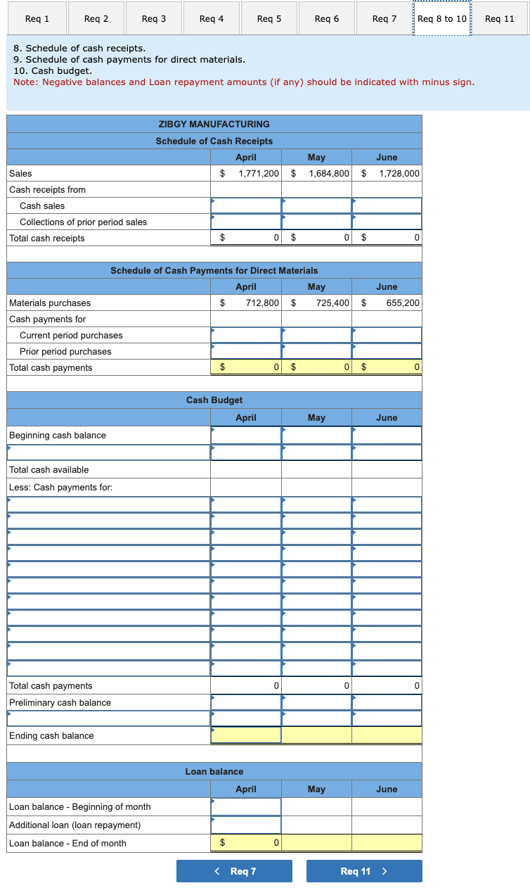 Solved The management of Zigby Manufacturing prepared the | Chegg.com