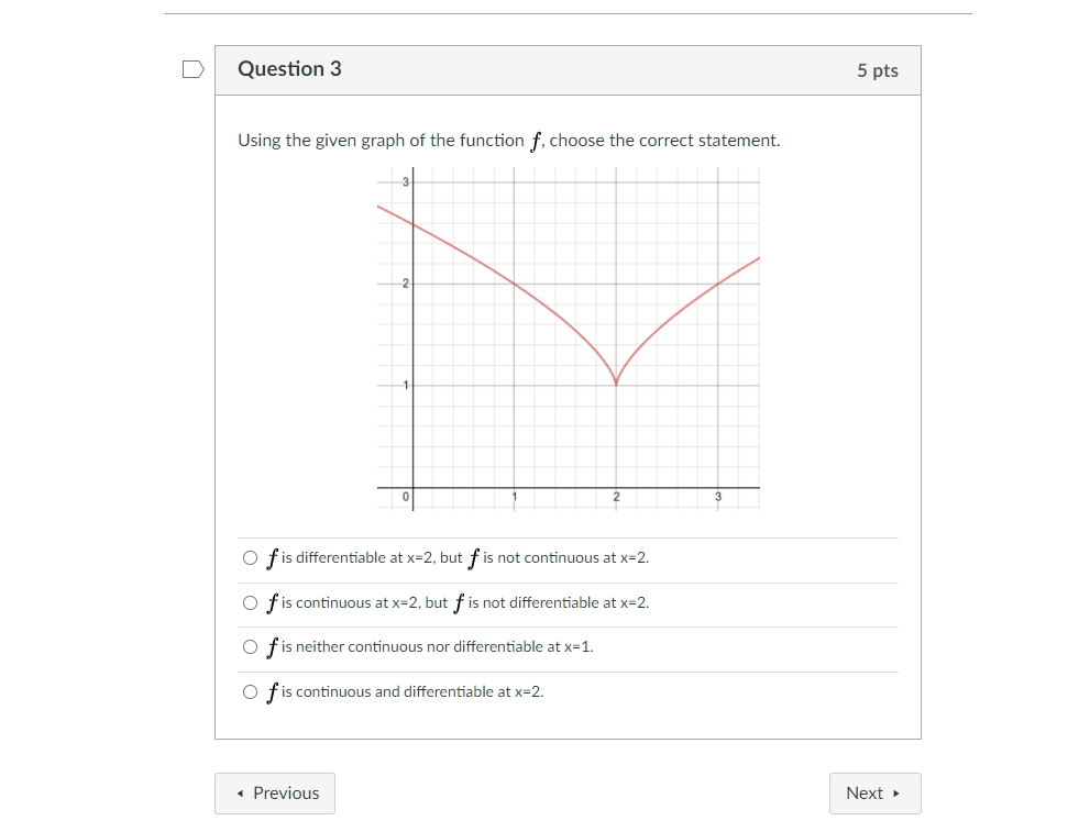 Solved Question 3 5 pts Using the given graph of the | Chegg.com