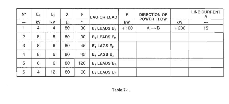 Solved Table 7-1. | Chegg.com