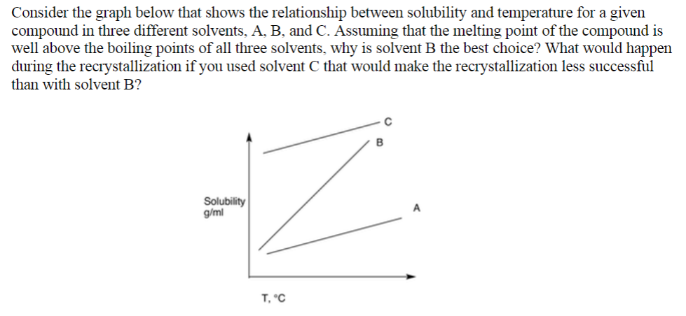 Solved Consider the graph below that shows the relationship | Chegg.com