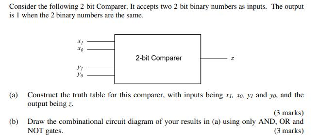 Solved Consider the following 2-bit Comparer. It accepts two | Chegg.com