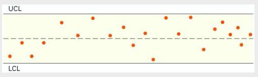 Solved LCL Problem 10-28 The following is a control chart | Chegg.com