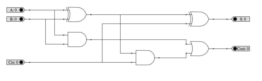 Solved Below you will see two tabs: main and adder. In the | Chegg.com