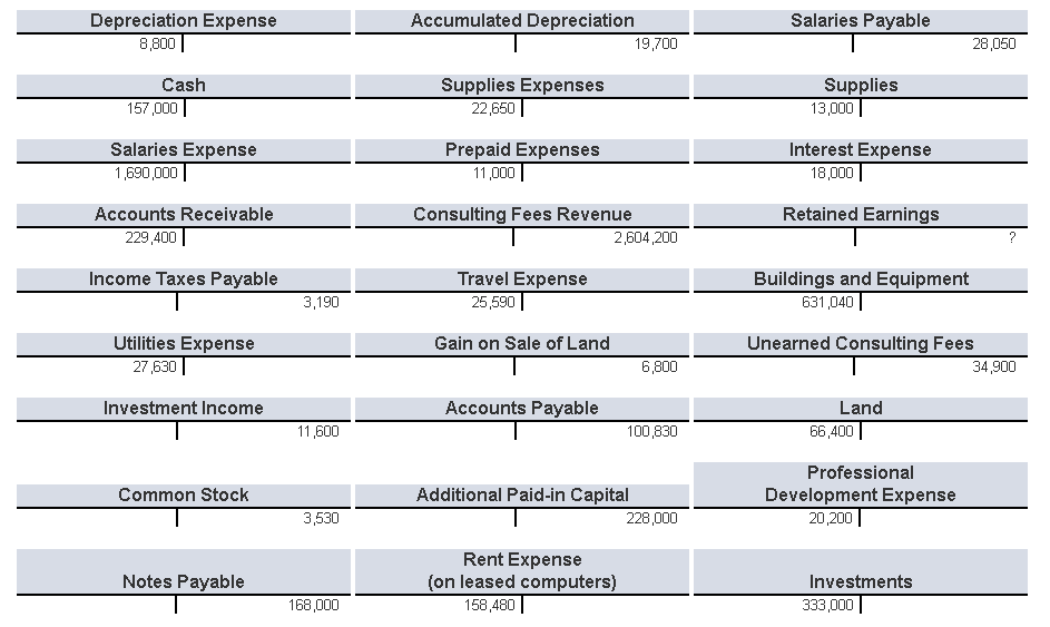 Solved E4-1 Preparing a Trial Balance LO4-1 Paige | Chegg.com