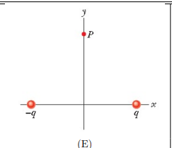 Solved (b) Given two charges, electron and proton, located | Chegg.com