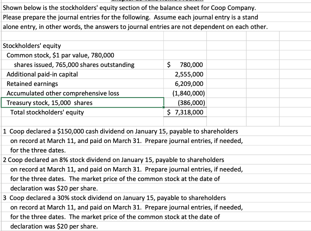 Solved Shown below is the stockholders' equity section of | Chegg.com