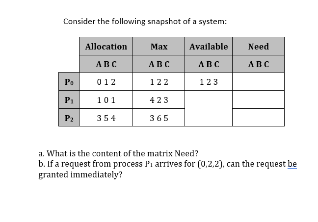 Solved Consider the following snapshot of a system: a. What | Chegg.com