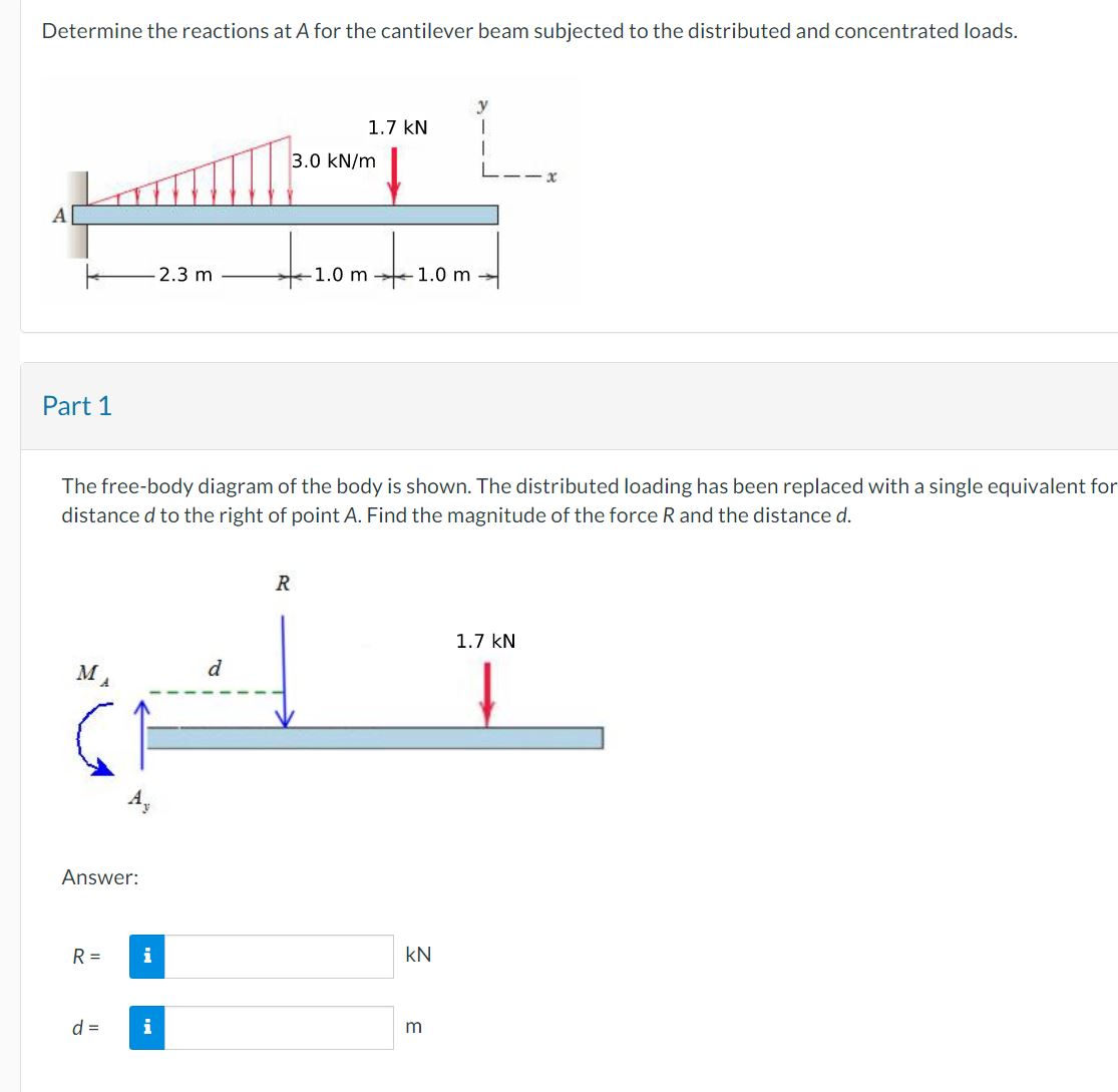 Solved Determine The Reactions At A For The Cantilever Beam | Chegg.com