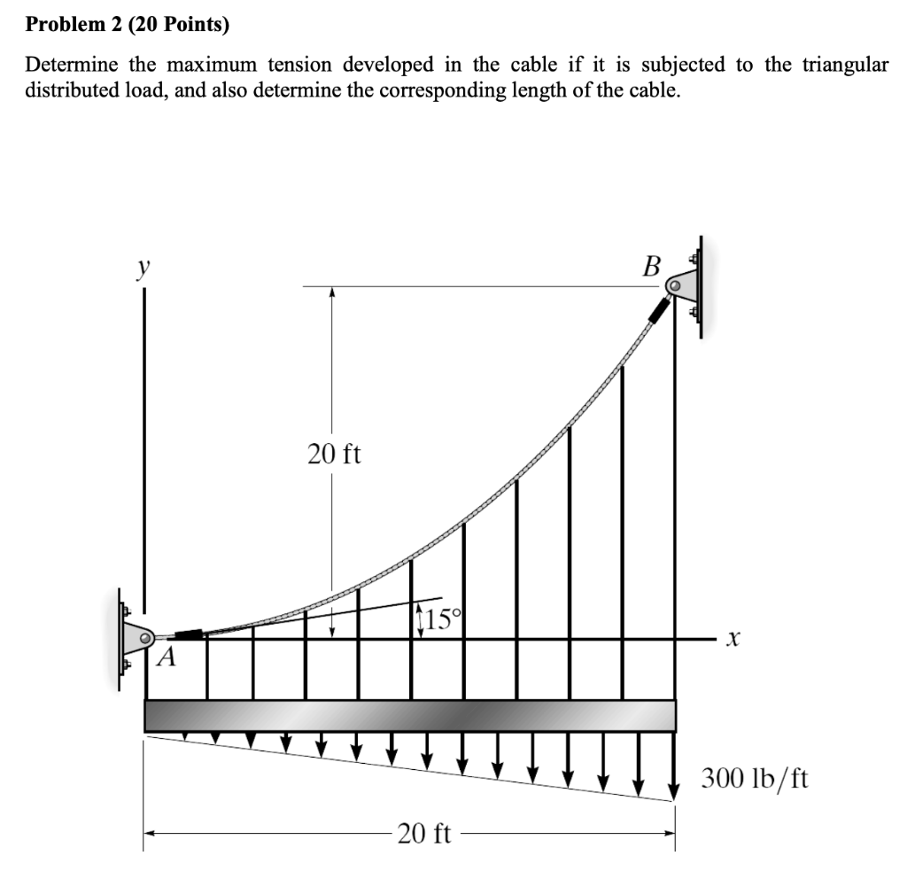 Solved Problem 2 (20 Points) Determine the maximum tension | Chegg.com