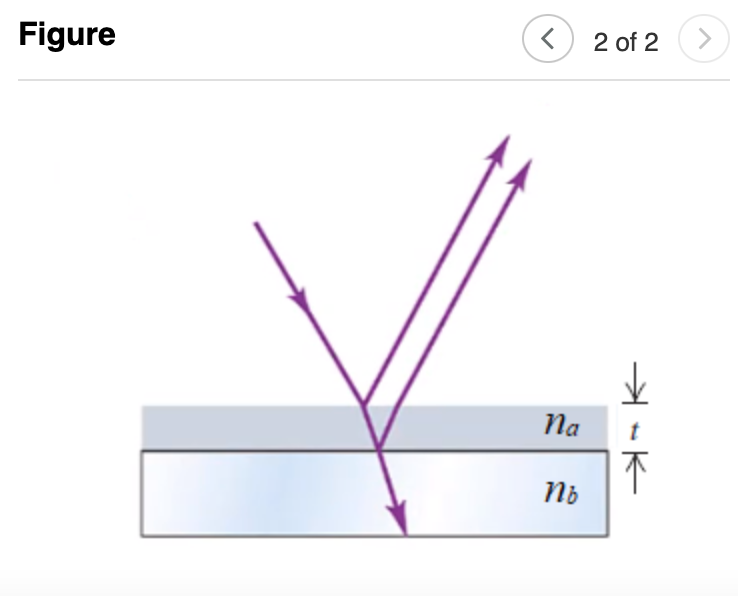 Solved In terms of d, what wavelength produces a first-order | Chegg.com