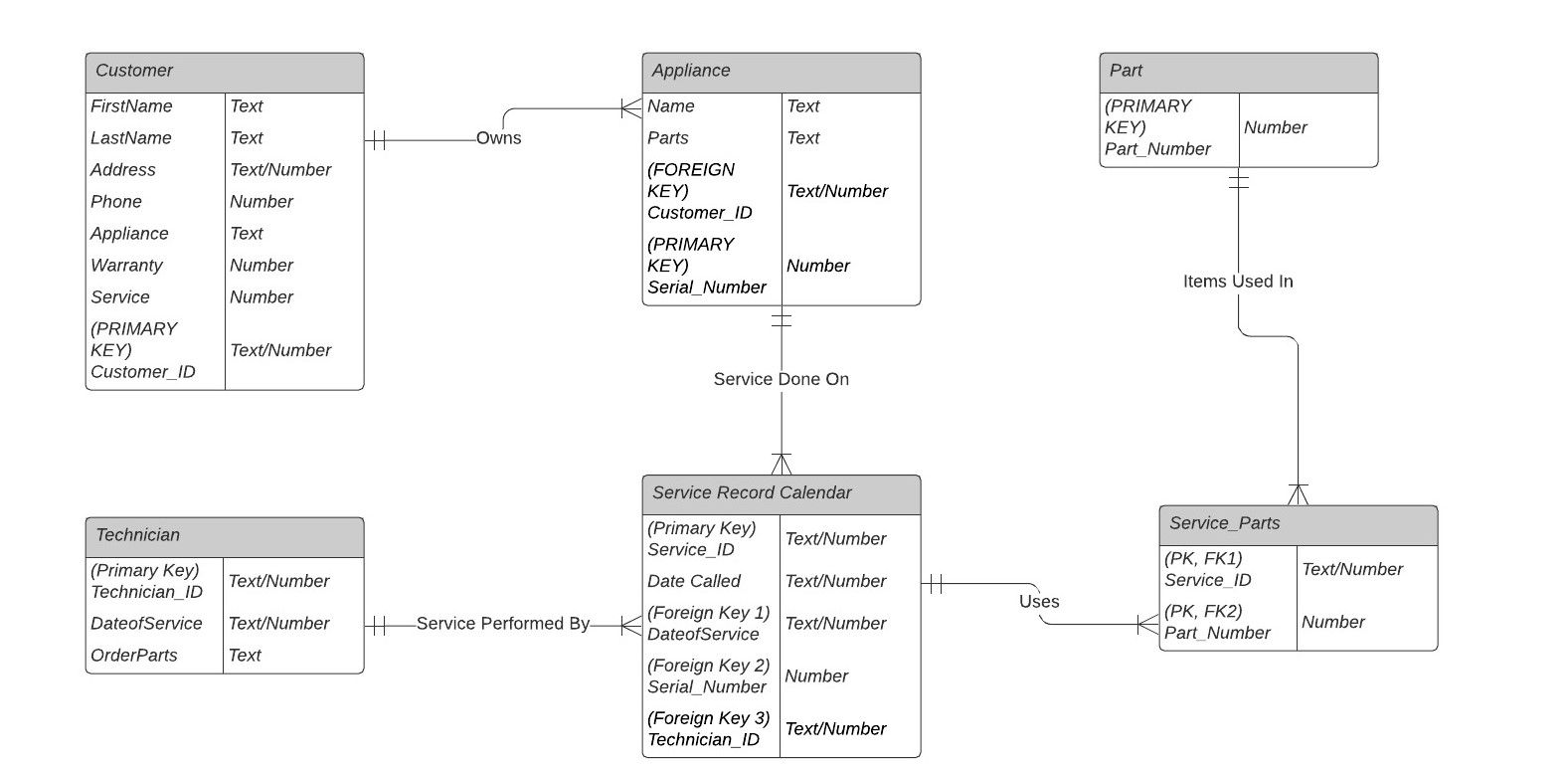 Please Help On Creating The Nf Table Once You Have Chegg Com