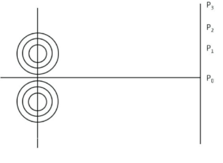 Solved (10\%) Problem 7: Two stones are dropped | Chegg.com