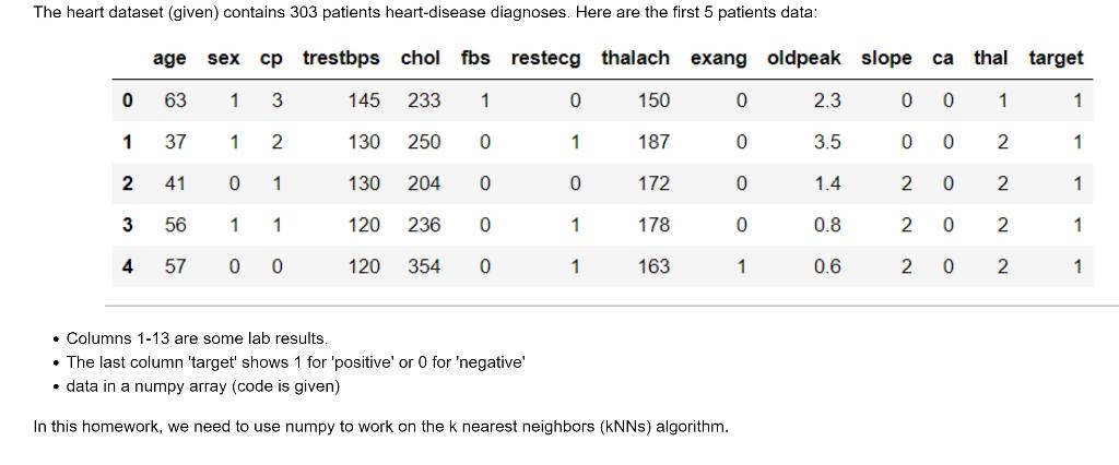 Solved Do it by python , the most important think for me | Chegg.com