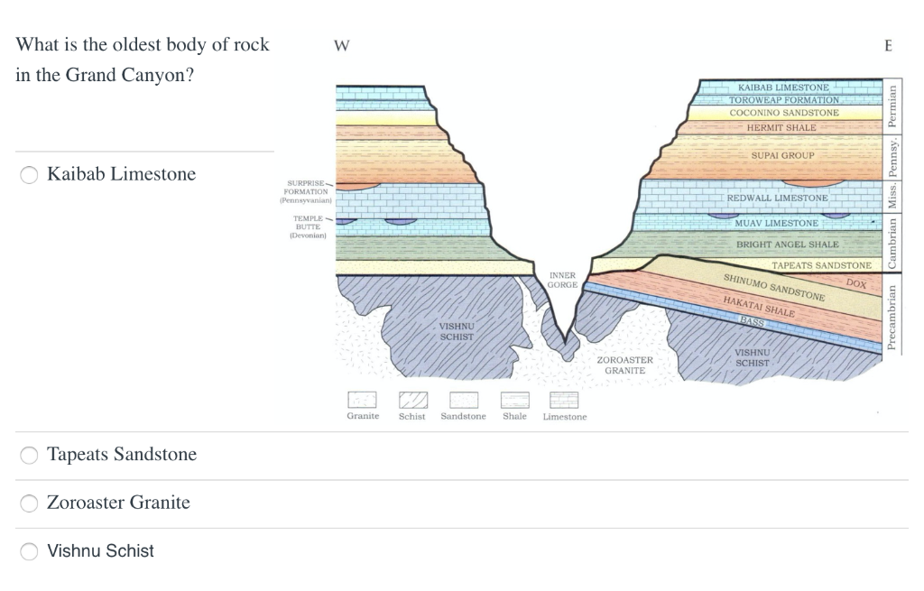 Solved What is the oldest body of rock in the Grand Canyon?