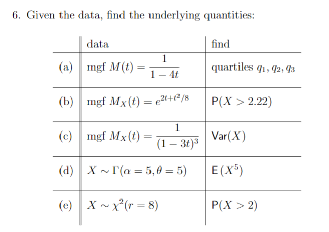 Solved 6. Given the data, find the underlying quantities: | Chegg.com