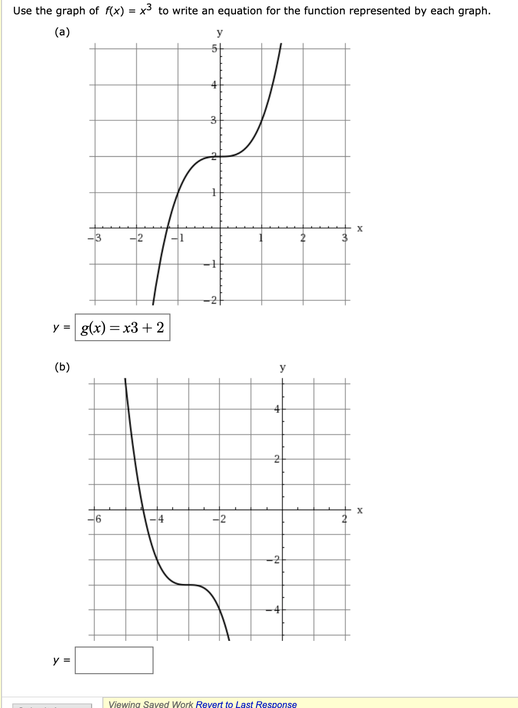 Use The Graph Of F X X To Write An Equation For Chegg Com