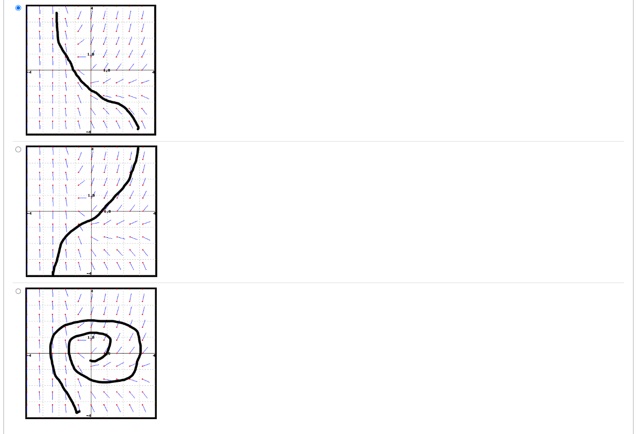 solved-this-is-the-idea-of-a-slope-field-graph-1-our-goal-chegg