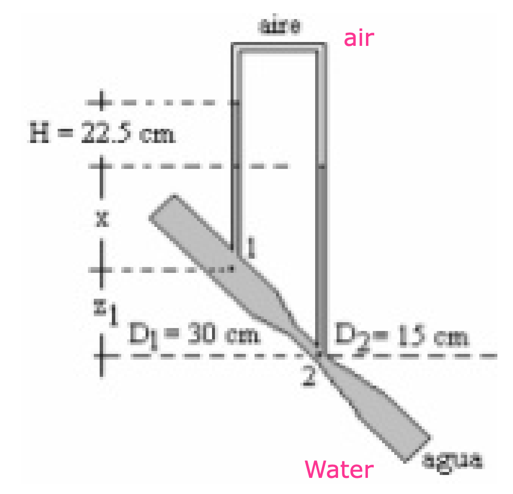 Solved EXERCISE 3 Find the flow rate (m3 / s) that