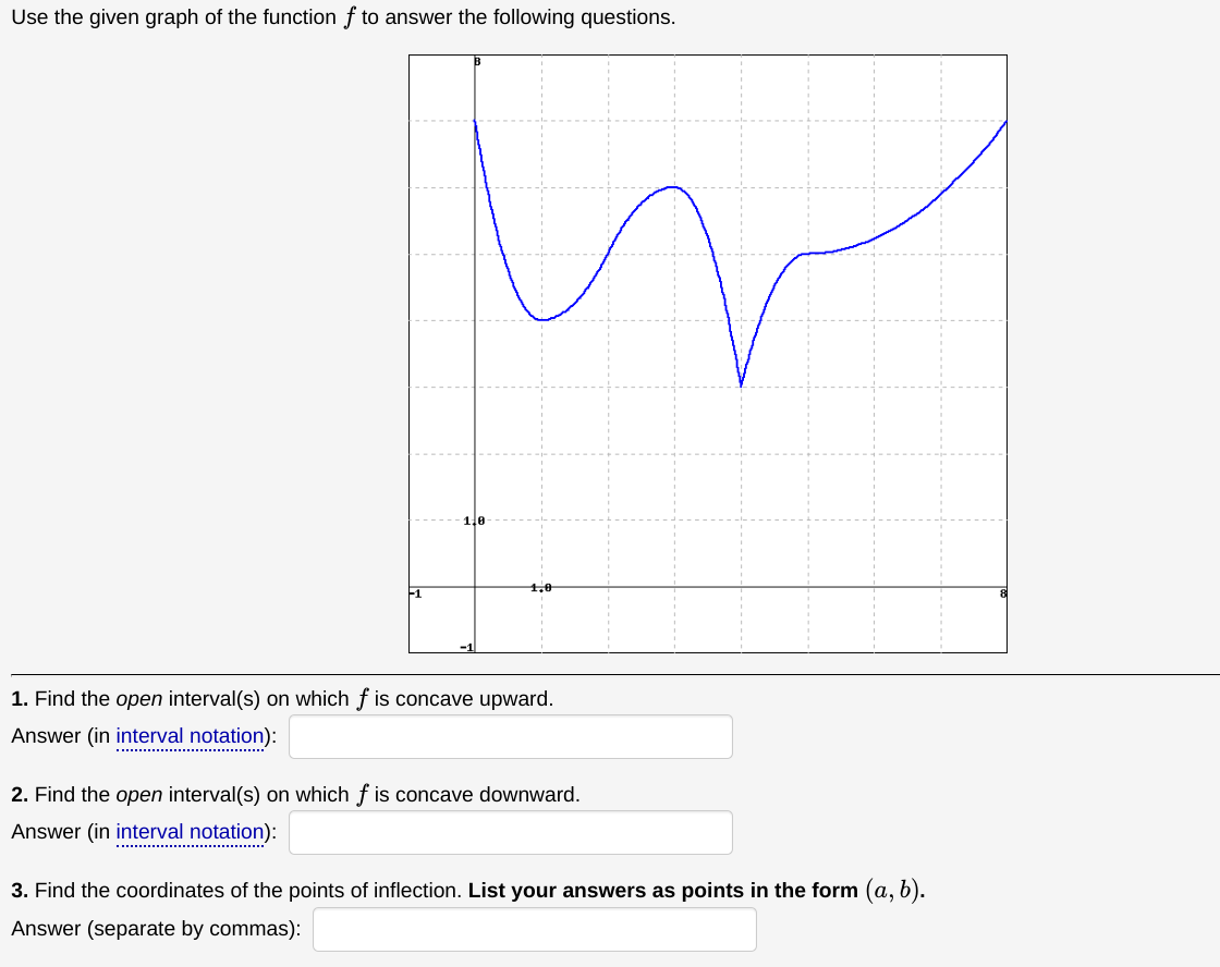 Solved Use the given graph of the function f to answer the | Chegg.com