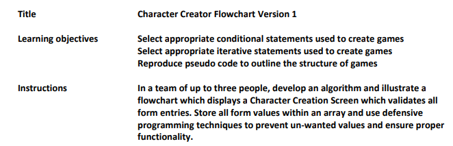 Solved Title Character Creator Flowchart Version 1 Learning | Chegg.com