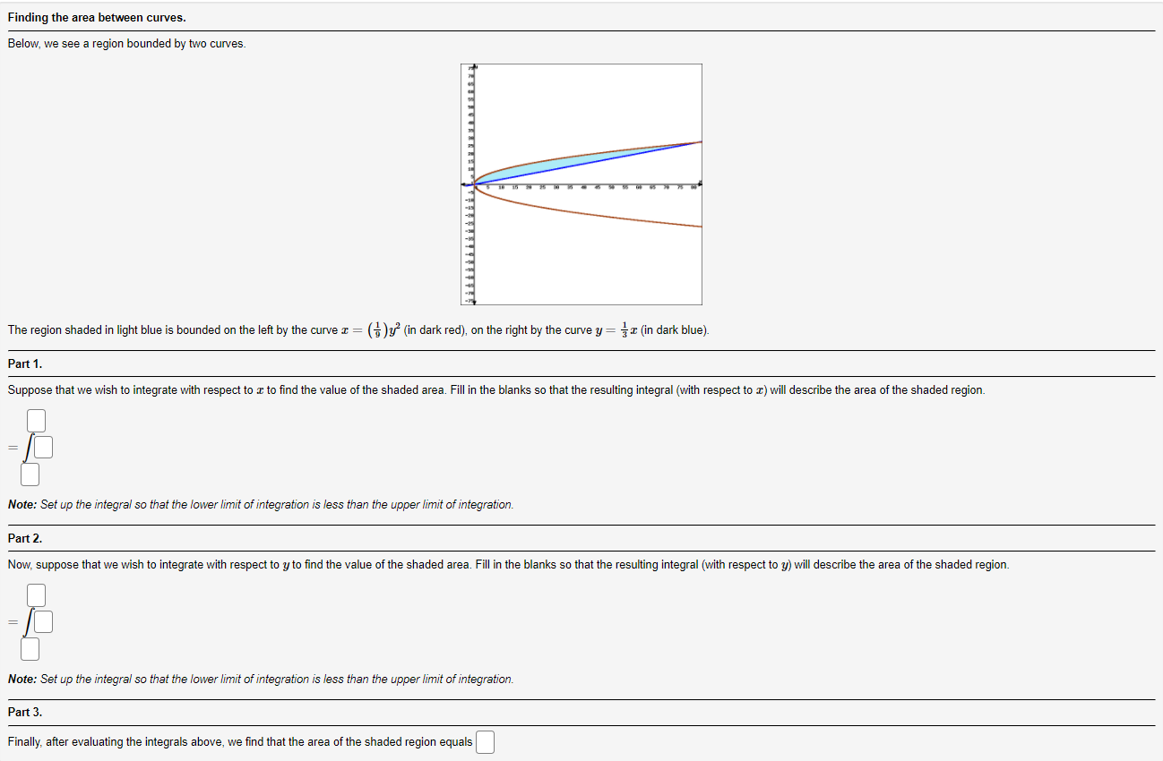 Solved Finding the area between curves. Below, we see a