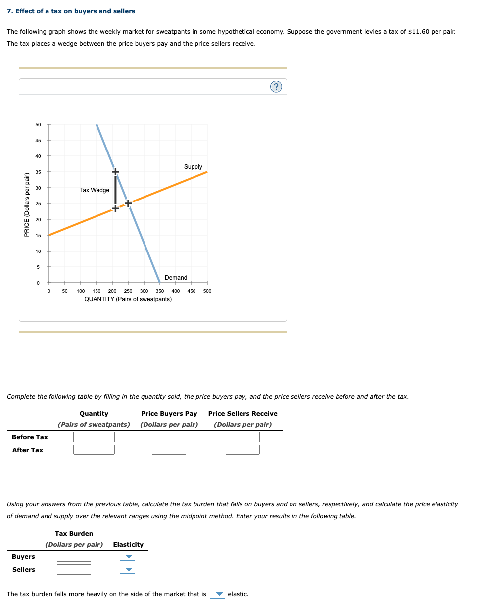 Solved 7. Effect of a tax on buyers and sellers The