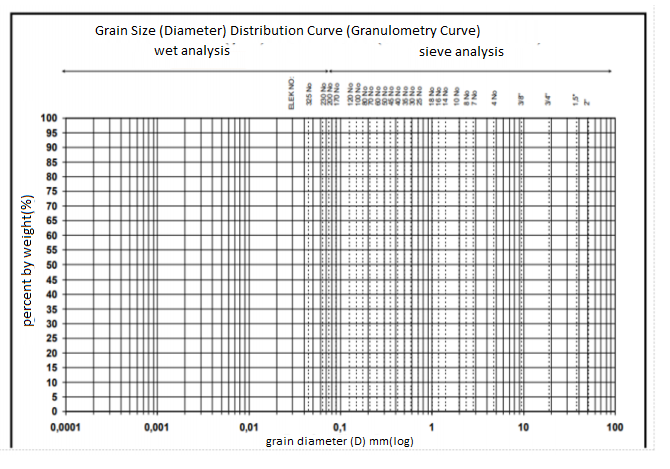 Solved Permeability coefficient value 10^-3 cm/sec of a | Chegg.com