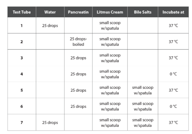 Test Tube Bapna Incubate At Water 25 Drops 25 Drops 