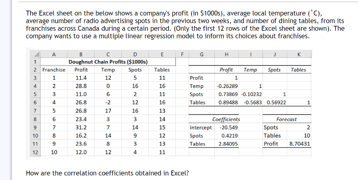 The Excel sheet on the below shows a company's profit