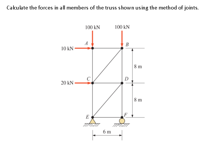 Solved Calculate the forces in all members of the truss | Chegg.com