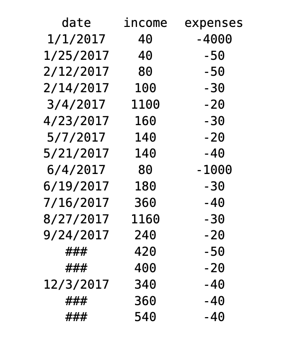 Solved python question： compute the internal rate of return | Chegg.com