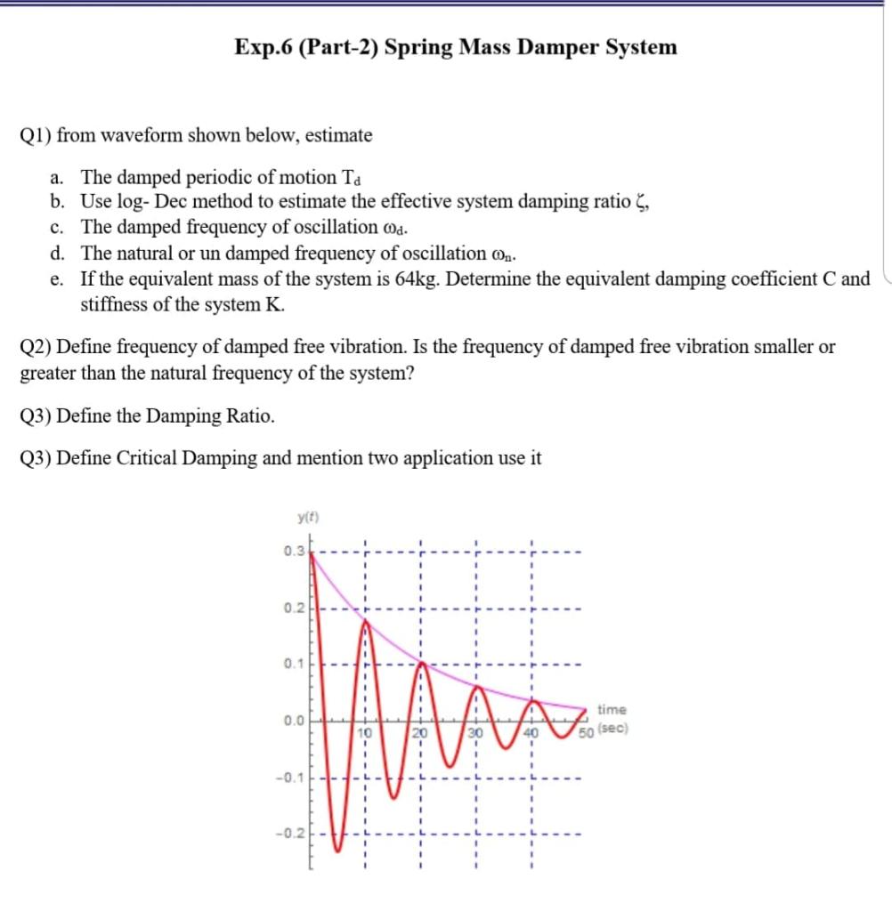 Solved Exp.6 (Part-2) Spring Mass Damper System Q1) from | Chegg.com