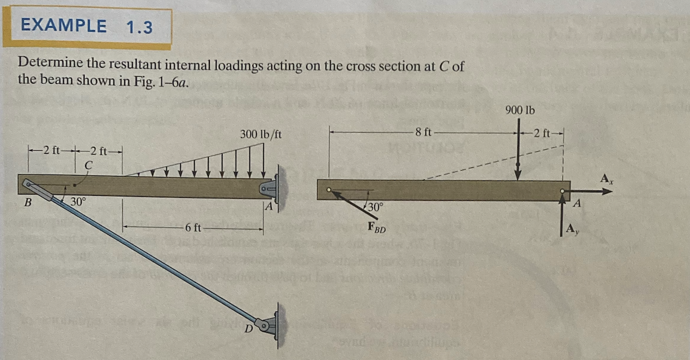 Determine the resultant internal loadings acting on the cross section at \( C \) of the beam shown in Fig. 1-6a.