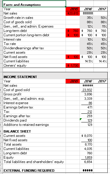 Solved On the Excel Financial Forecast worksheet fill in the | Chegg.com