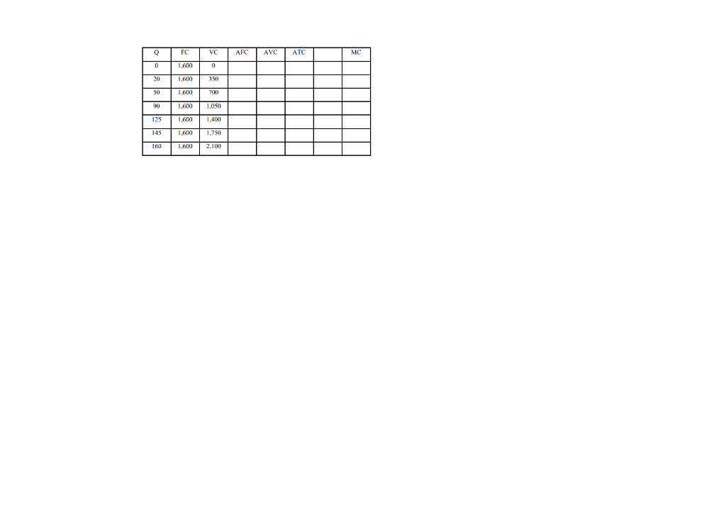 solved-what-are-the-average-total-costs-of-producing-the-chegg