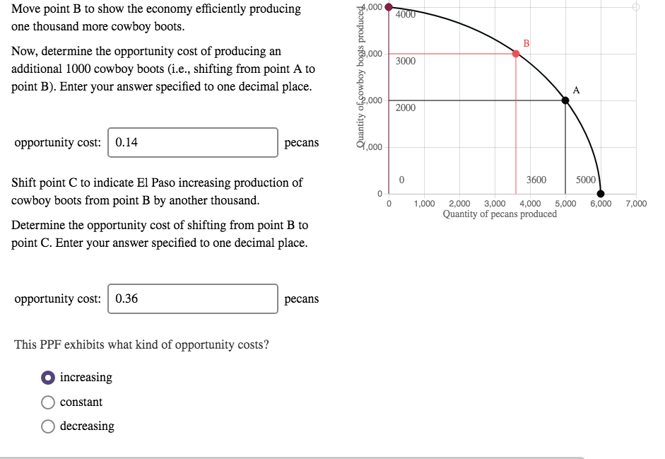 Solved Move Point B To Show The Economy Efficiently | Chegg.com