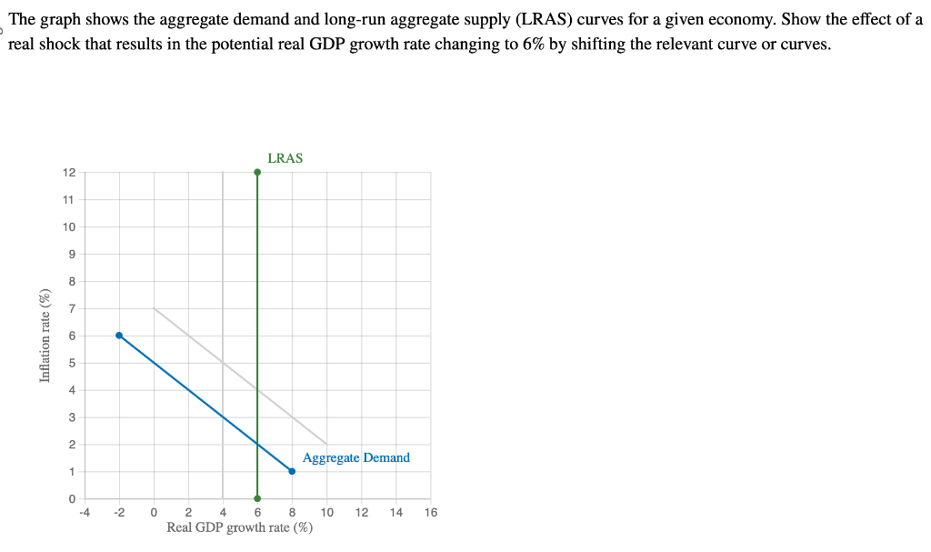 Solved The graph shows the aggregate demand and long-run | Chegg.com
