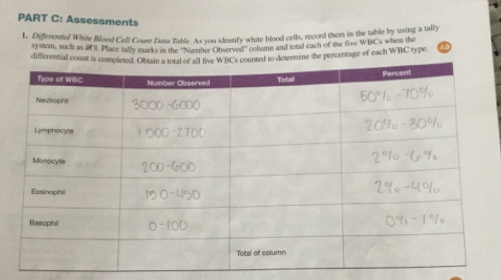 solved-how-do-these-results-of-the-differential-white-blood-chegg