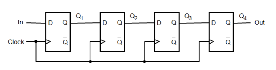 Solved The above circuit diagram is a shift register Please