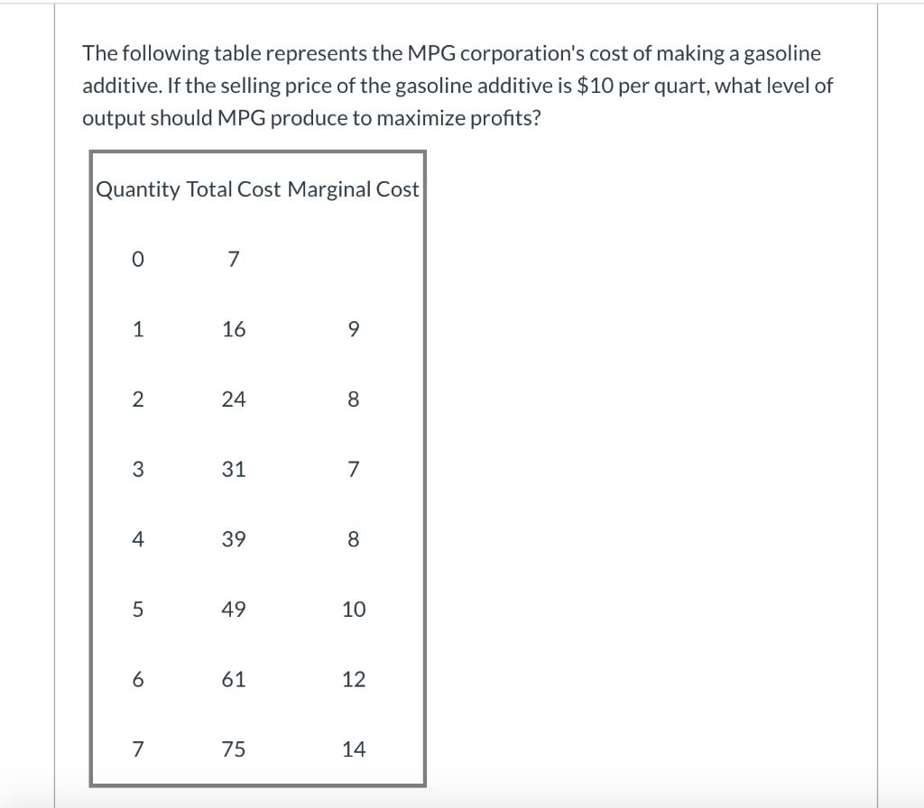 Solved The Following Table Represents The MPG Corporation s Chegg
